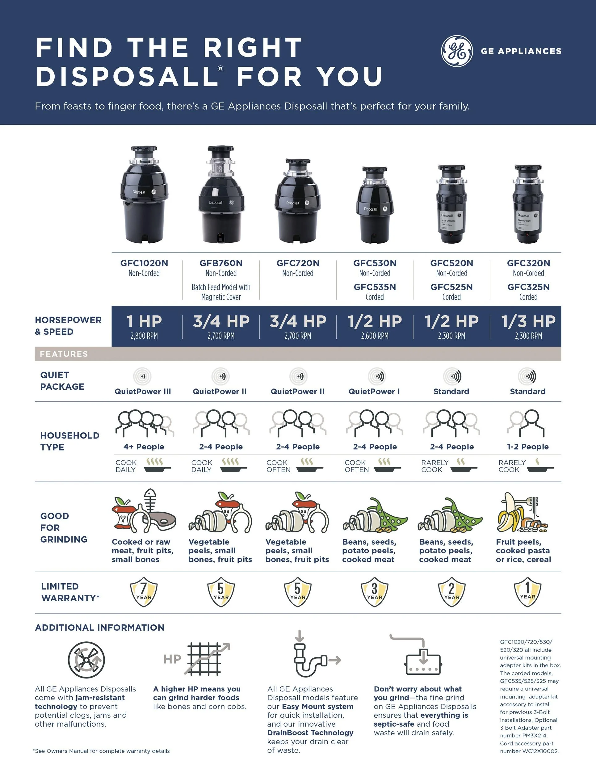 GFB760N GE® 3/4 HP Batch Feed Garbage Disposer Non-Corded - Image 9