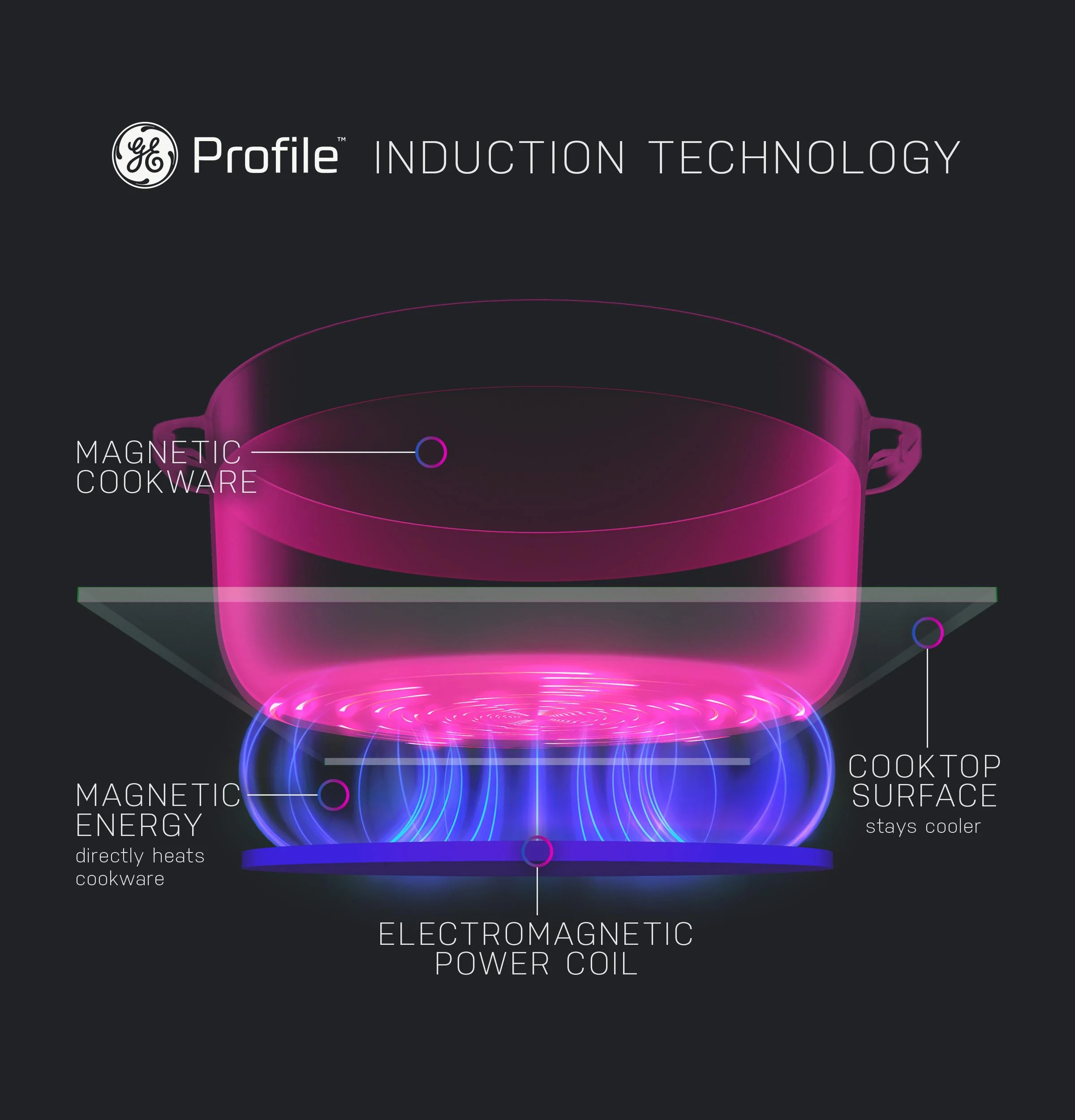 PHS930YPFS GE Profile™ 30" Smart Slide-In Fingerprint Resistant Front-Control Induction and Convection Range with No Preheat Air Fry - Image 17