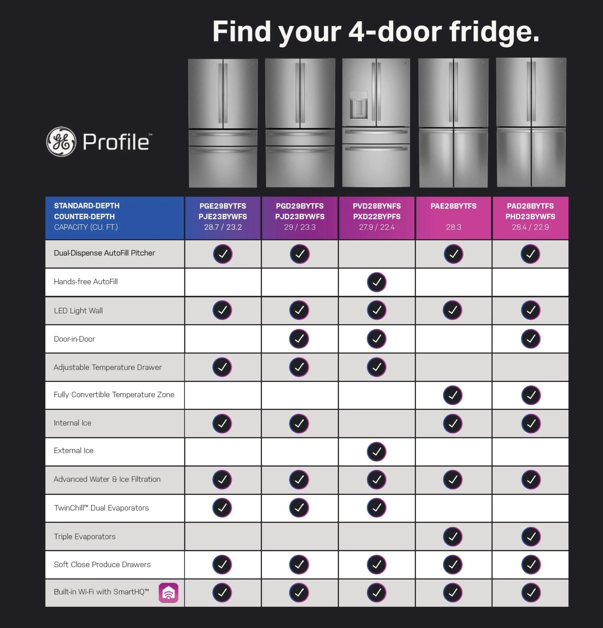 PXD22BYPFS GE Profile™ 22.4 Cu. Ft. Smart Counter-Depth Fingerprint Resistant 4-Door French-Door Refrigerator with Door In Door - Image 27