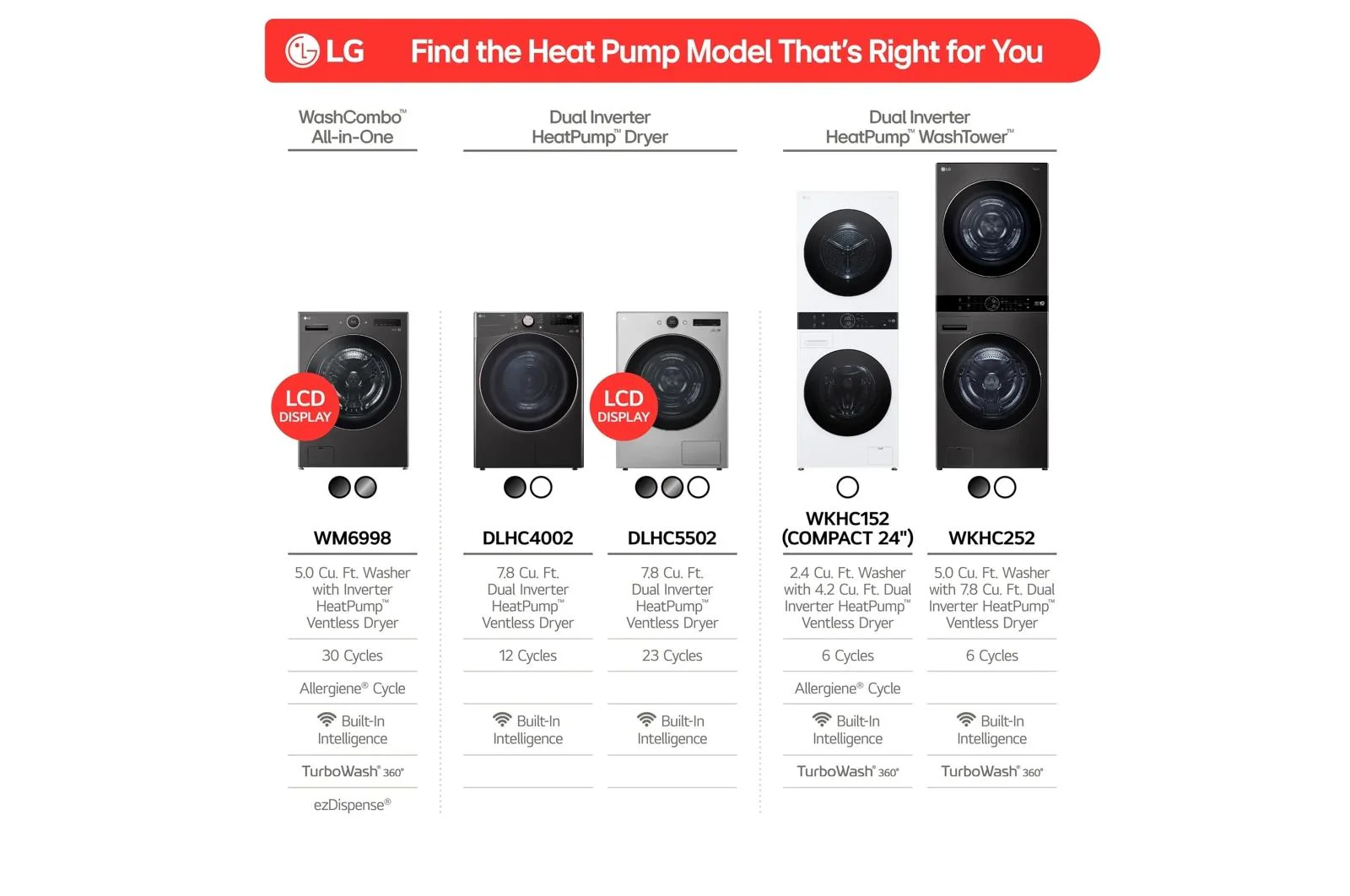 Lg DLHC4002B 7.8 cu. ft. Ultra Large Capacity Heat Pump Ventless Dryer, Wi-Fi Connectivity Black Steel - Image 18